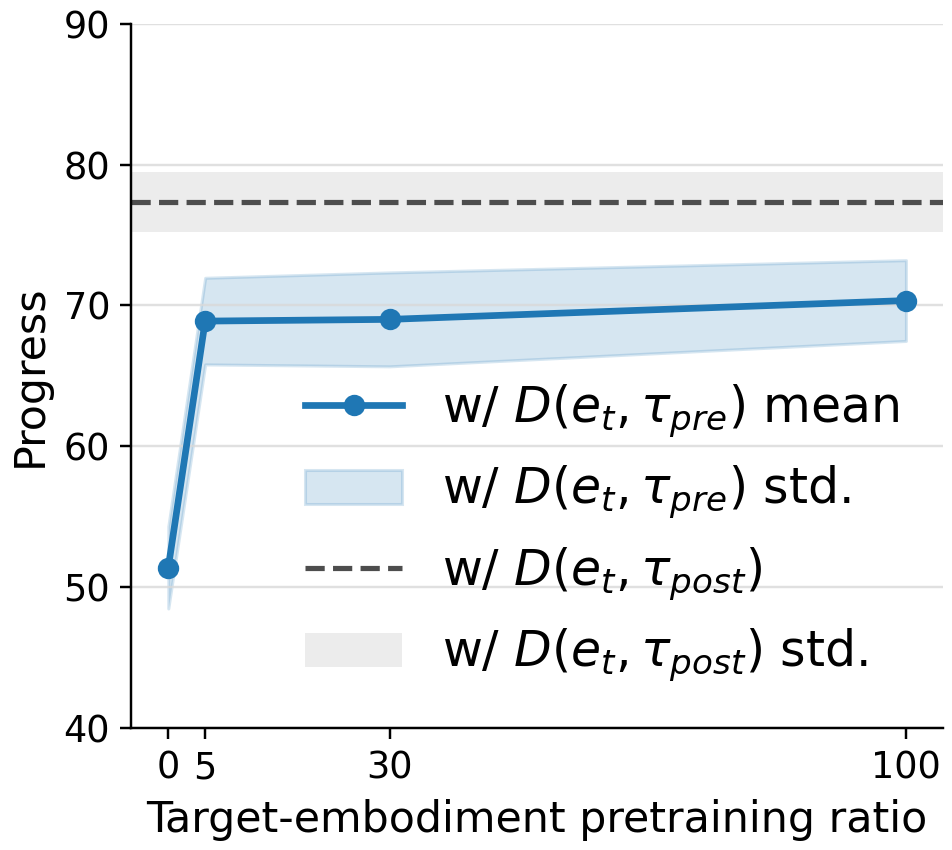 Target-exposure results for Google Robot