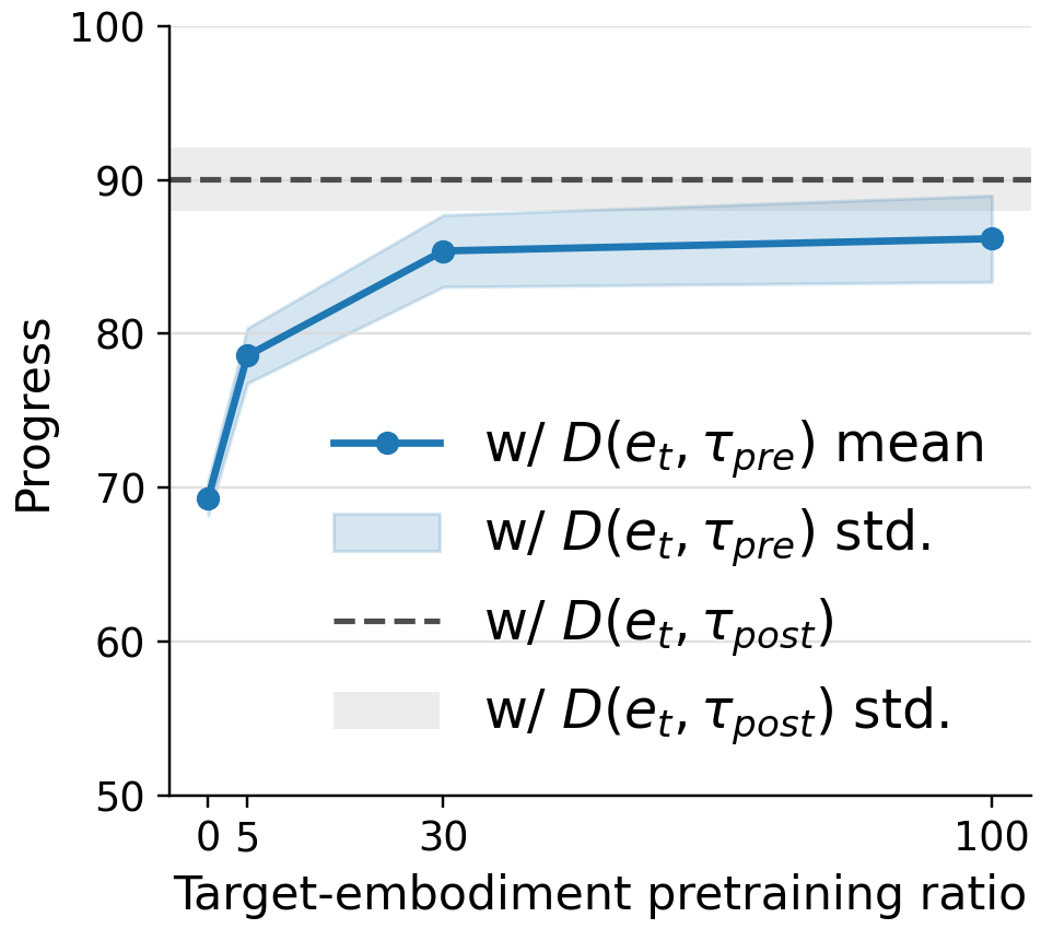 Target-exposure results for UR5eUMI